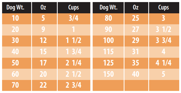 Just food for 2024 dogs feeding guide