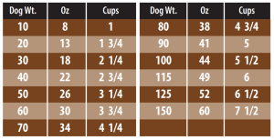 Just food for 2025 dogs feeding chart