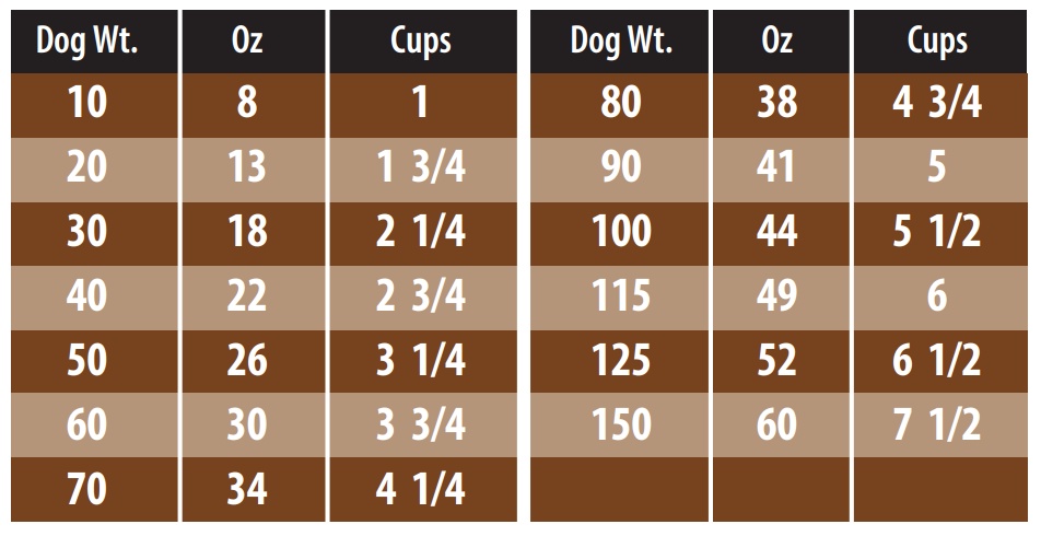 Serving Size For Venison & Squash Dog Food