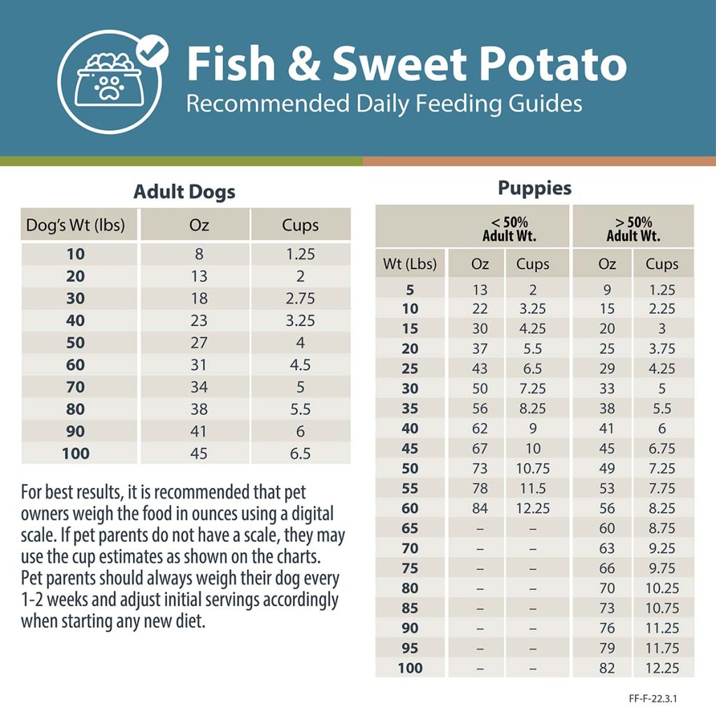 Homemade Dog Food With Fish and Sweet Potato