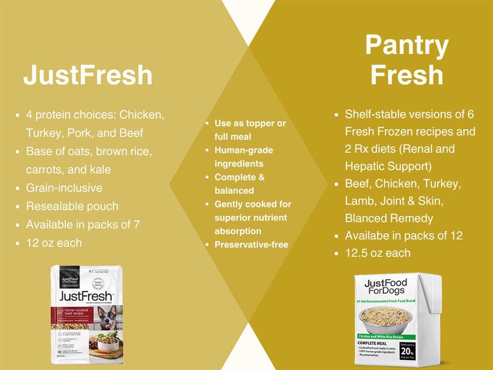 JustFresh vs. Pantry Fresh vs. Fresh Frozen