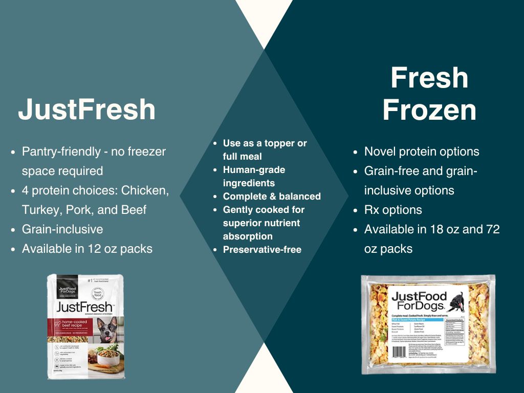 justfresh vs fresh frozen venn diagram